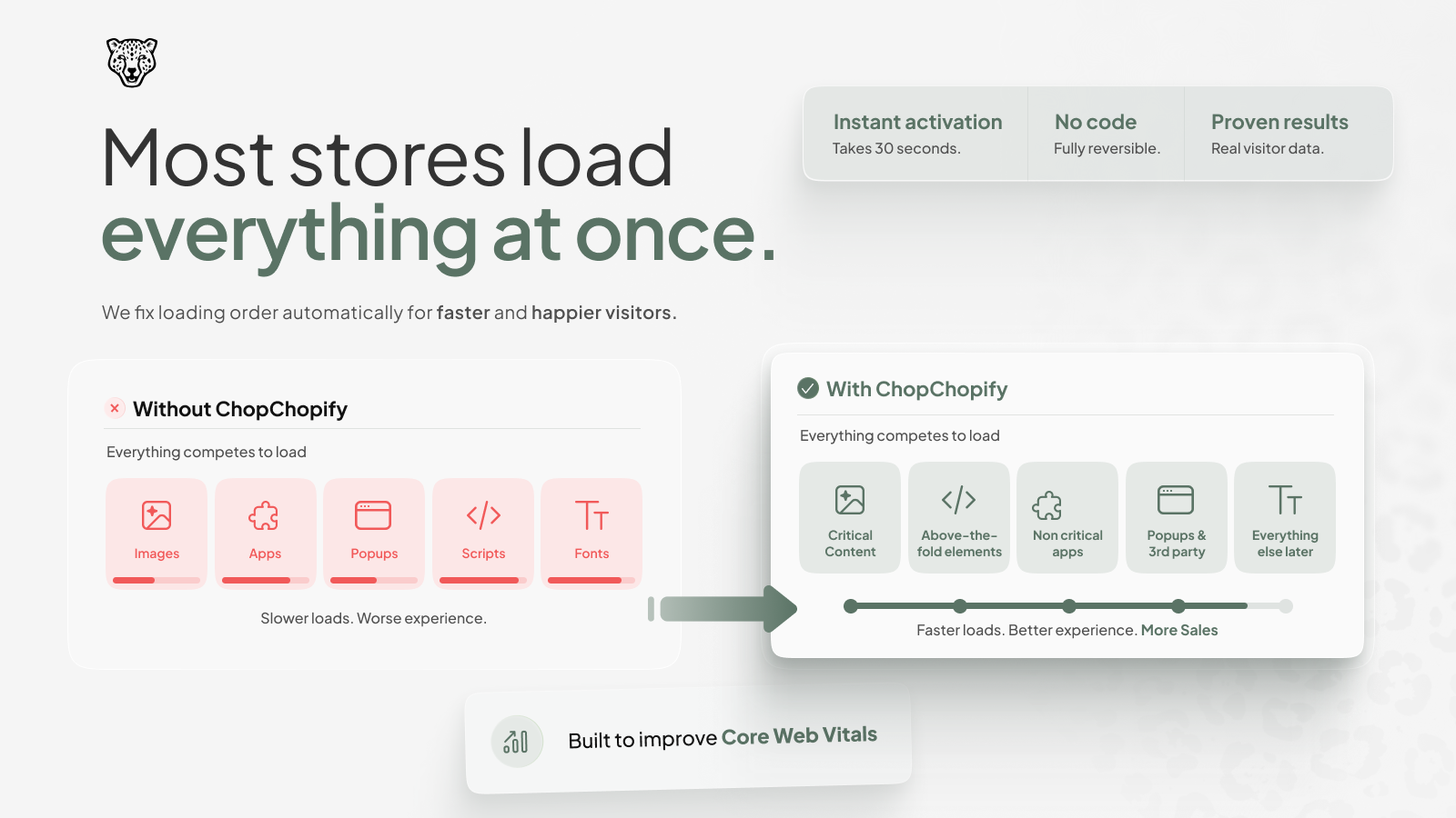 Load video: ChopChopify Speed Optimizer App Demo